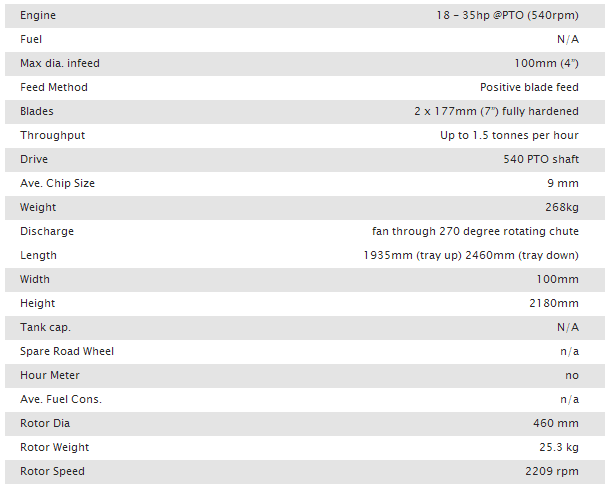 PTO100 spec